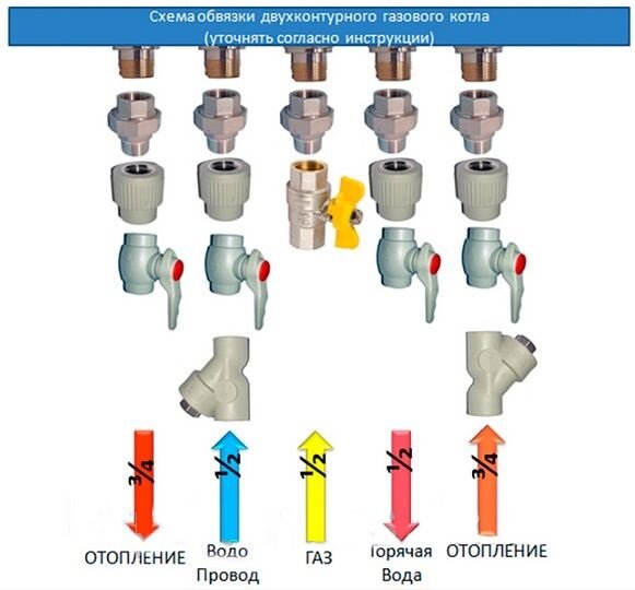 Правила подключения двухконтурного газового котла к системе отопления
