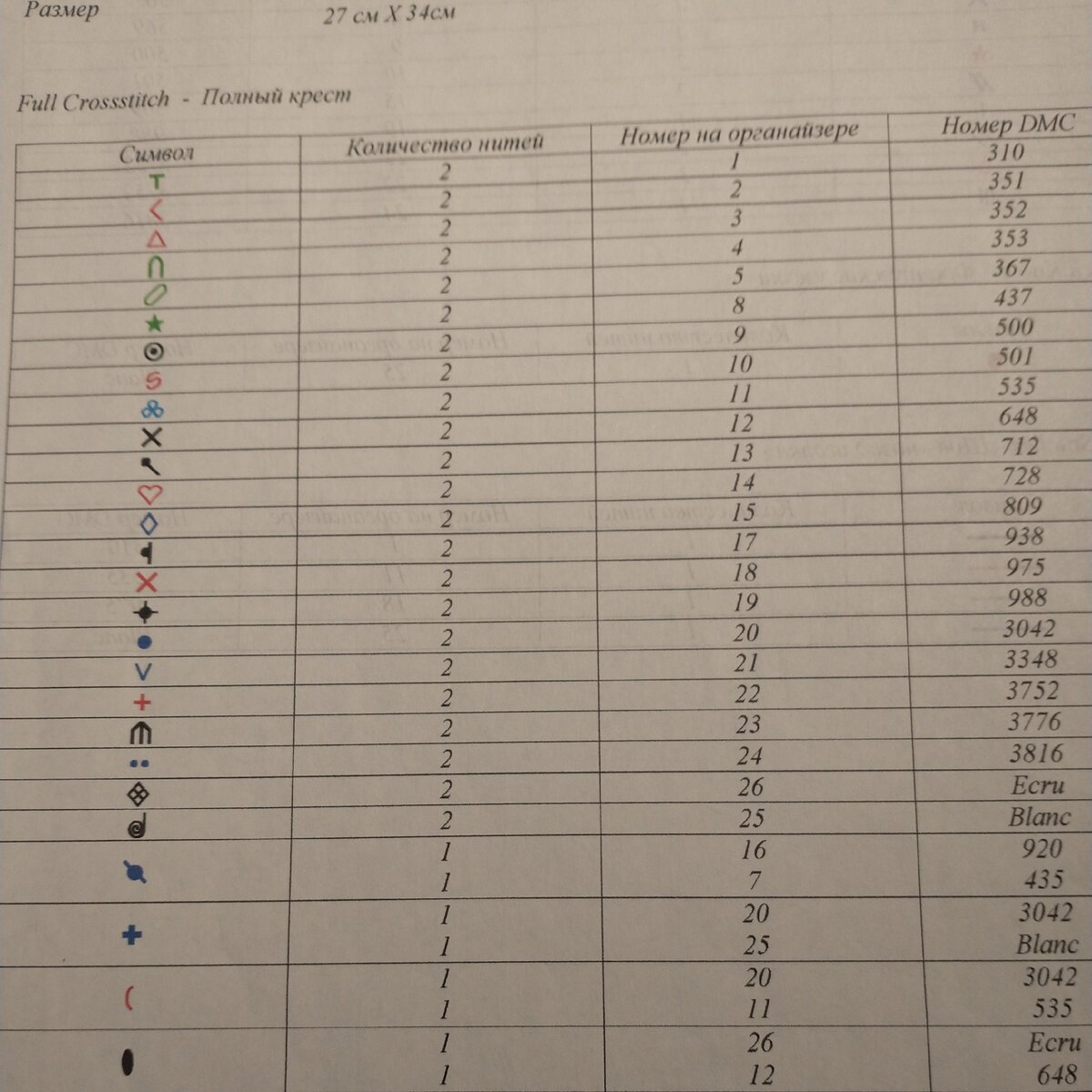 Ключ к схеме российского производителя набора для вышивки