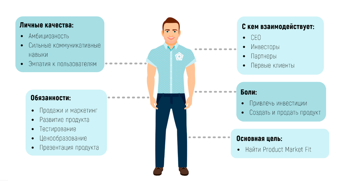 Какого входить в парня. Продукт менеджер. Продакт менеджмент. Задачи продакт менеджера. Продукт-менеджер кто это.