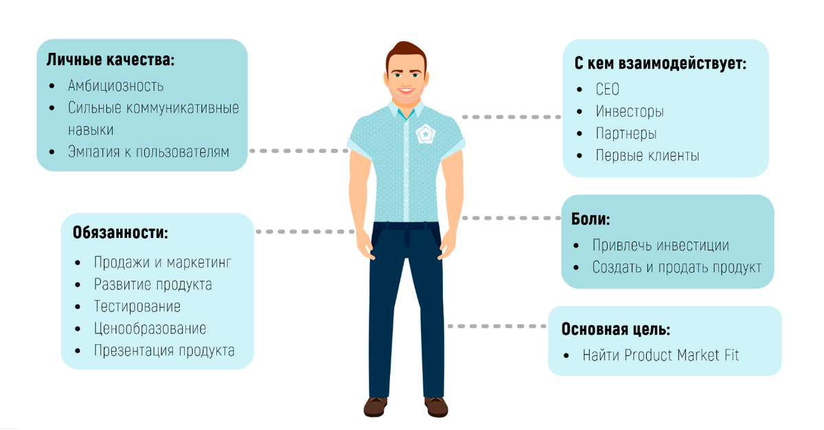 Кто такой продакт менеджер