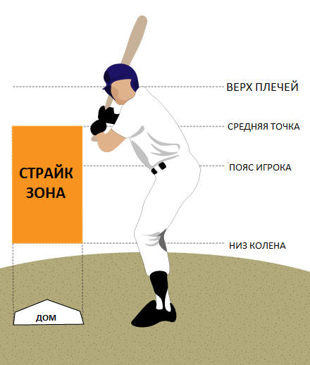 Вот такой прямоугольник должны в своей голове представлять судья, игроки, тренеры и зрители. Но по факту в каждой голове он свой и иногда даже другой геометрической формы :)))