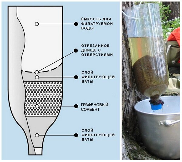 Сальмонелла в воде из скважины что делать