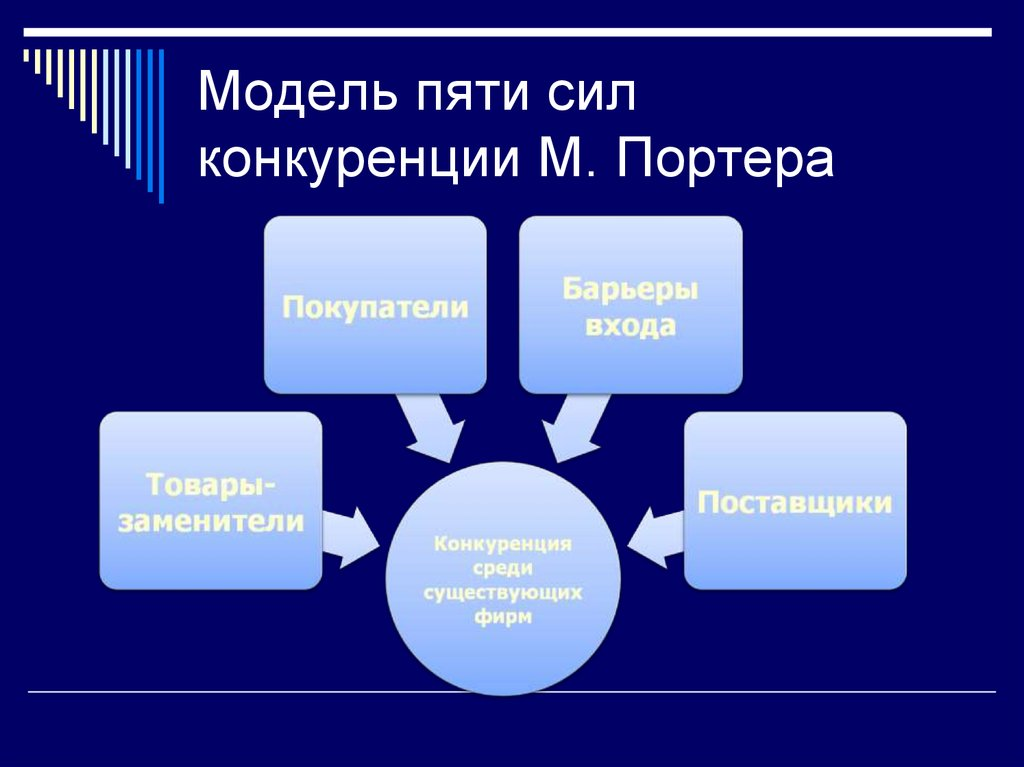Модели конкуренты