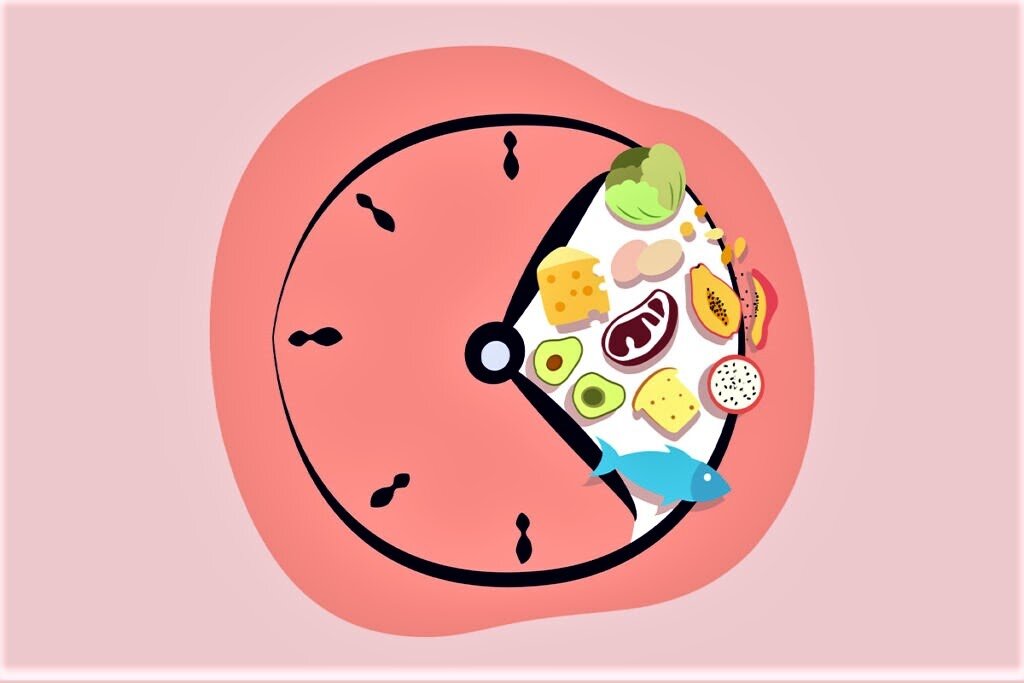 Иг 16 8 питание. Интервальное голодание меню. Интервальное голодание 16/8 схема. Интервальное голодание 16/8 схема питания меню. Omad meal prep.