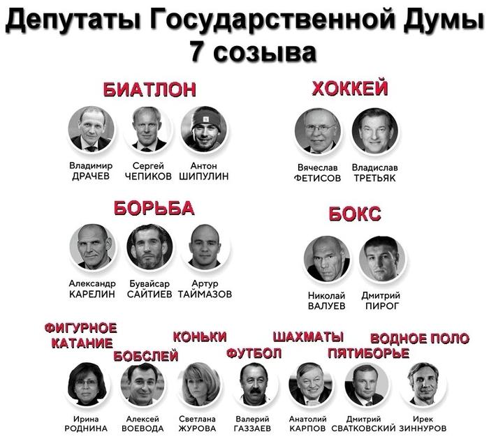 Вы будете смотреть Олимпиаду?0