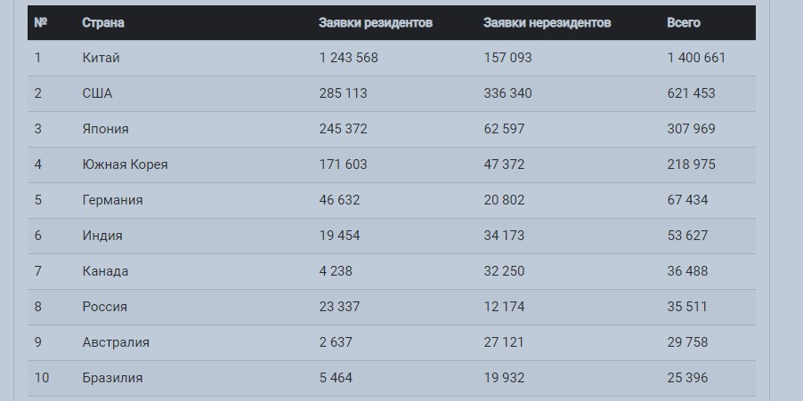 Очередная победа поднебесной. Китай создал квантовый компьютер в 10 млрд. раз мощнее американского1