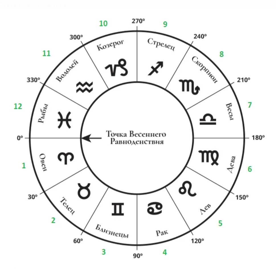 Астрология эпохи Водолея 
