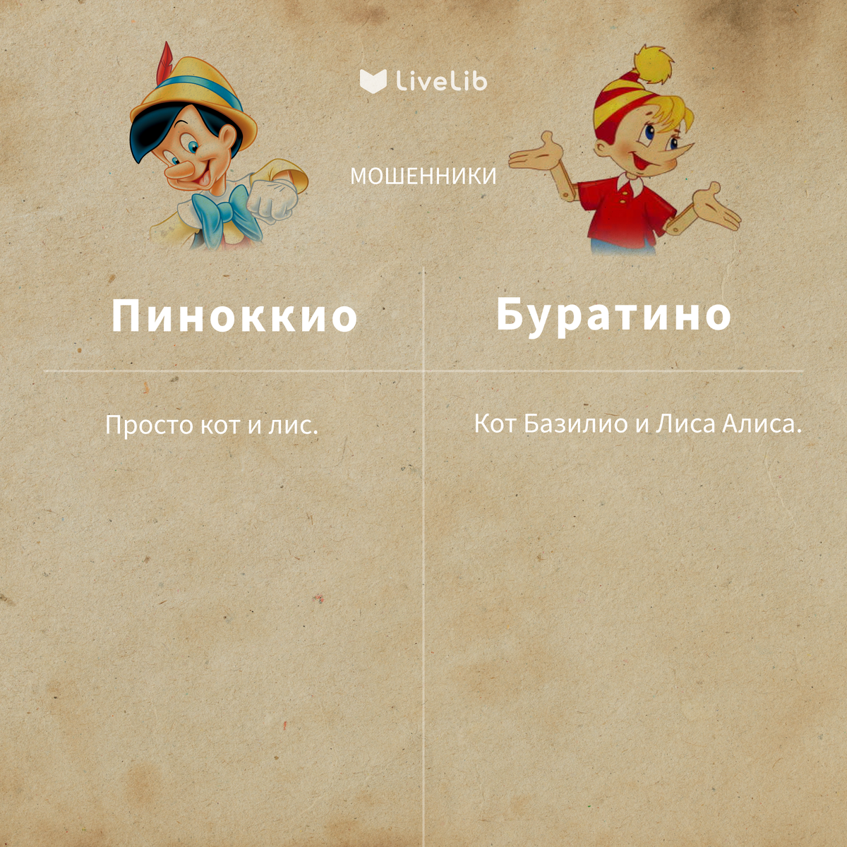 Чем отличается буратино. Пиноккио американский буратино. Чем отличается буратино. Отличие пиноккио от буратино. Чем отличается буратино.