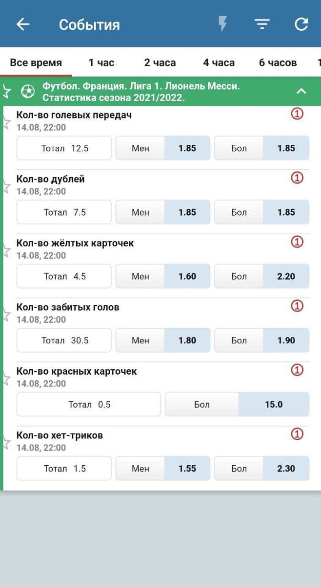 Линия Бетсити. P.S. на момент публикации котировки актуальны