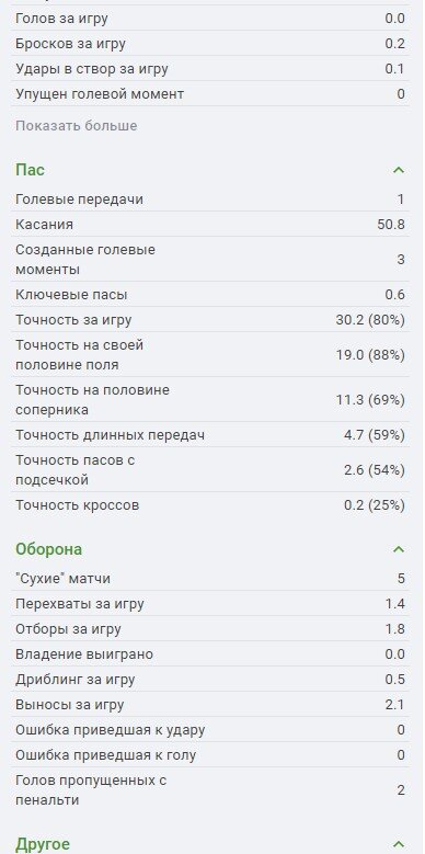 Статистика Кауфриза. Скрин из Sofascore. Листайте вправо