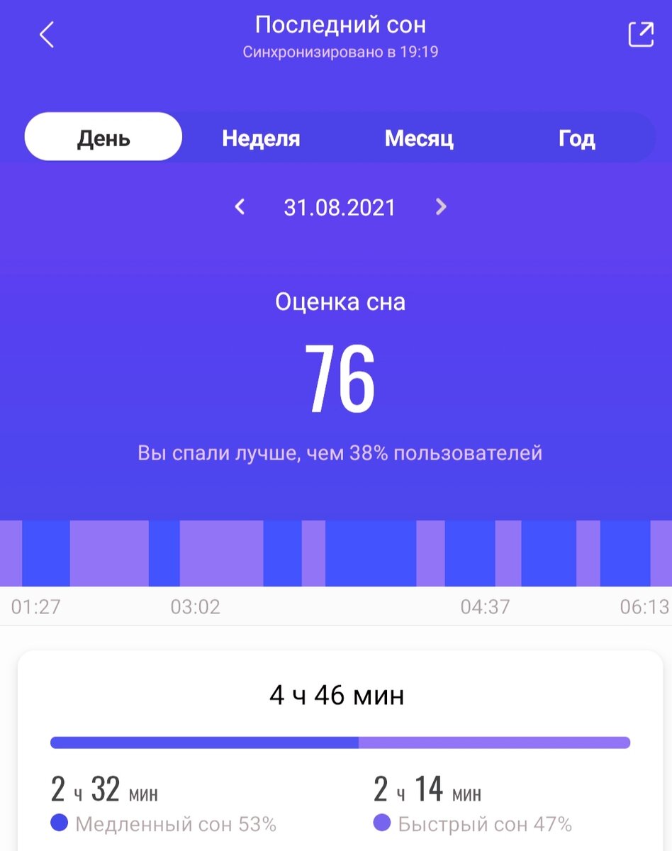 Анализ сна от приложения Mi Fit. Сон, хоть и плохонький, да мой. Приложение моë. Снимок экрана мой. 