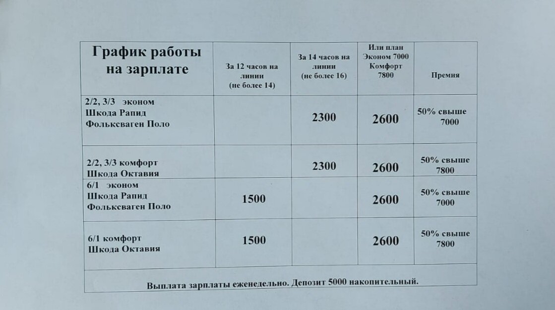 Работа "на зарплате" в такси 2021 год
