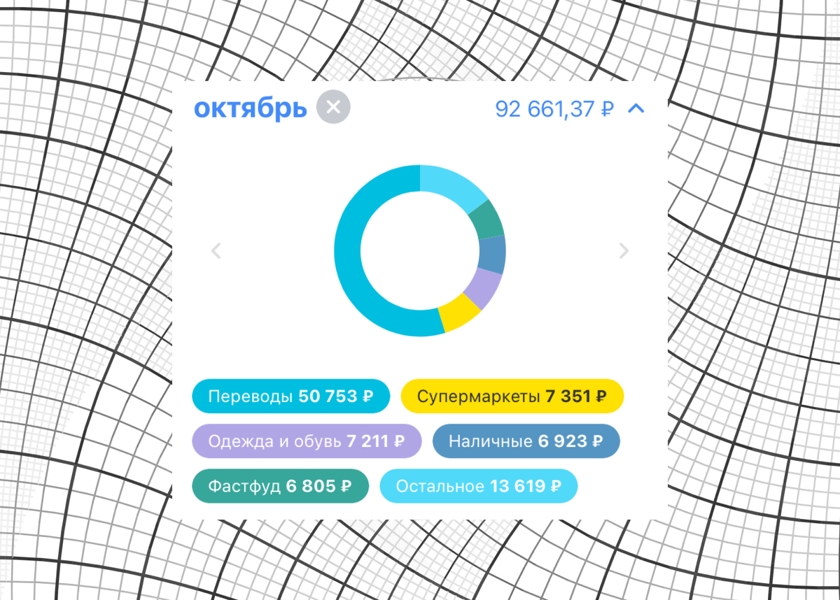 Статистика расходов по карте. Ещё были мелкие траты с другой карты