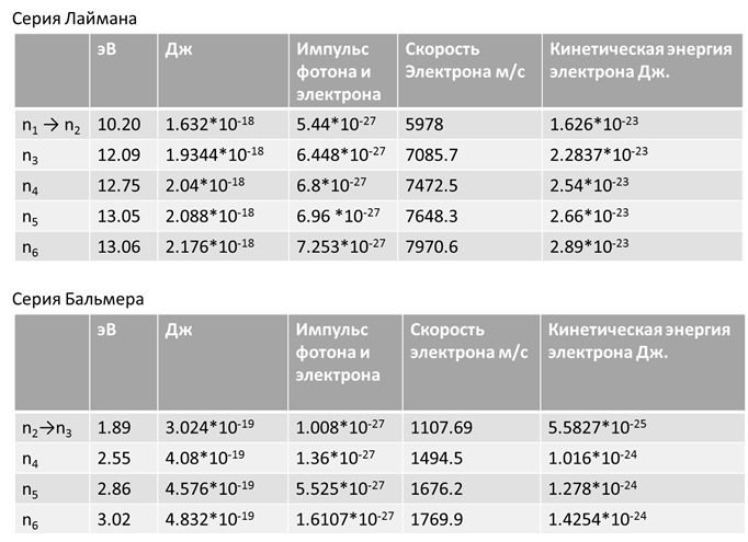 А не передать ли электрону уже что-нибудь посущественнее – импульс, например?