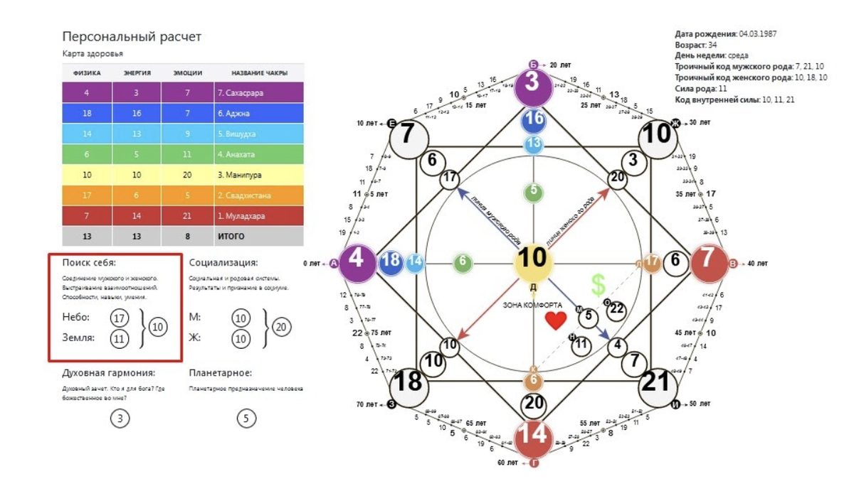 Пример Матрицы Судьбы