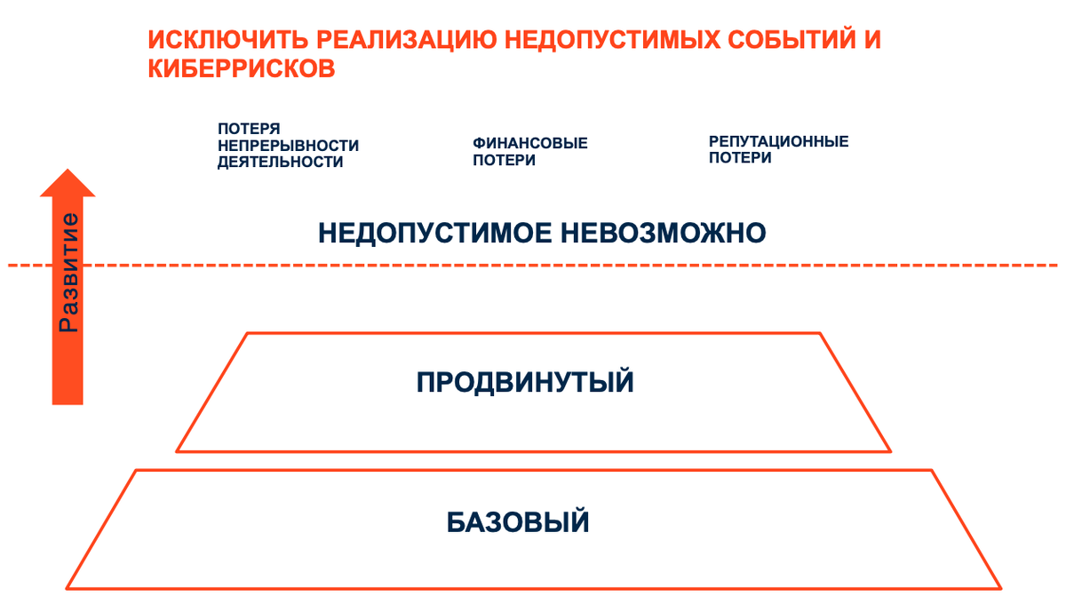 Рис. Изменение целеполагания в ИБ