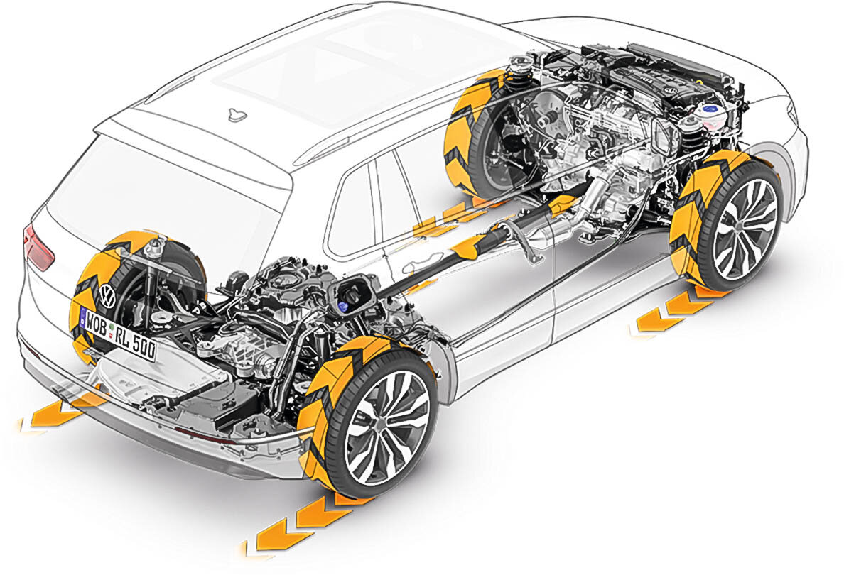 Туарег устройство. Система полного привода Tiguan 2. Фольксваген Тигуан трансмиссия привод. Полный привод 4 мотион. Система полного привода Фольксваген.