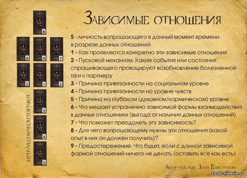 Расклад на парня таро схема