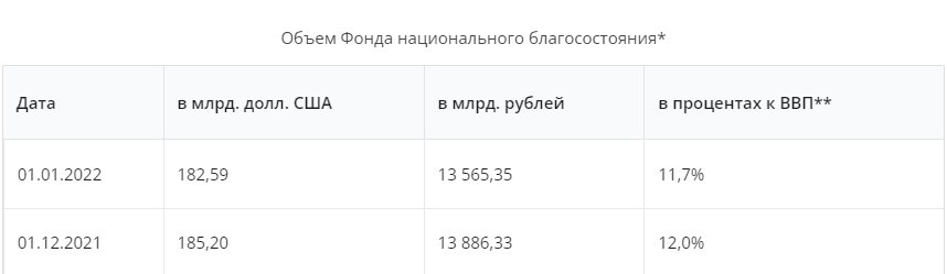 С сайта минфина