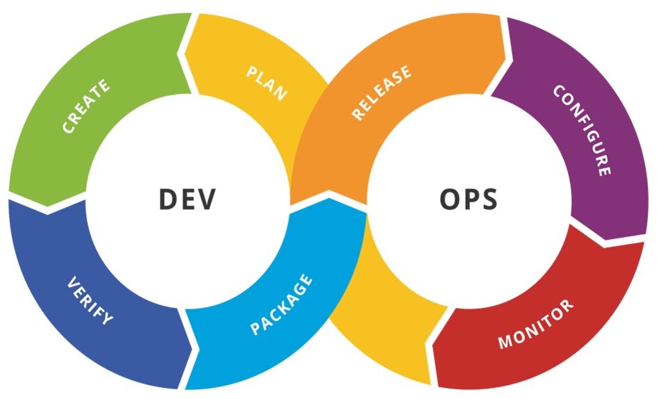 Значок DevOps