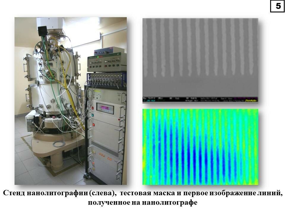 Российский литограф новости. Оптическая лазерная нанолитография.. Литографы для печати чипов. Литографическое оборудование.