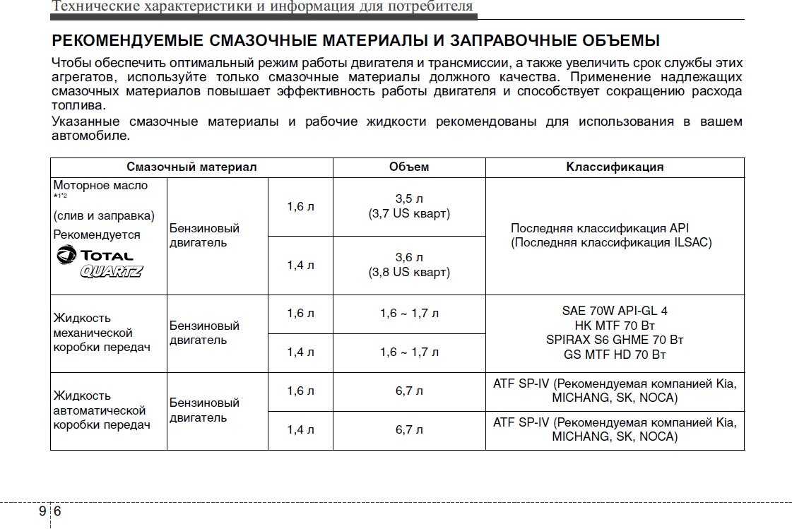 Допуски масла хендай солярис 1.6