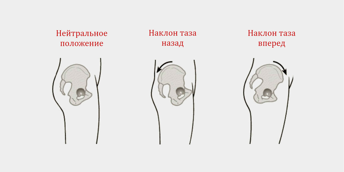 Как стоять и ходить правильно расположение таза Поясница. Разбор полезного упражнения для поясничного отдела позвоночника. PRO ф