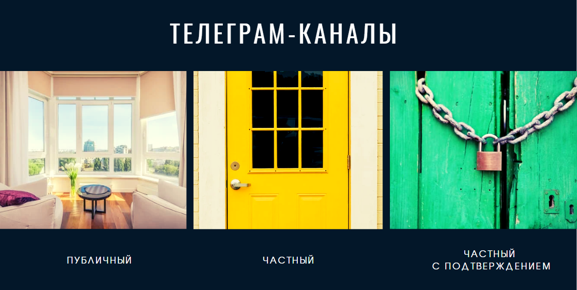 Виды телеграм-каналов