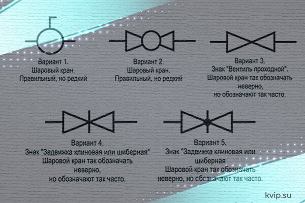 Шаровой кран: устройство, конструкция, виды, классификация и маркировка