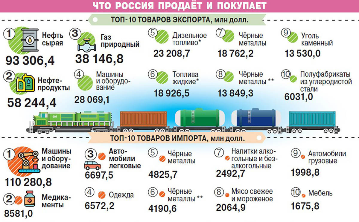Ввоз в европу. Товары в другой стране