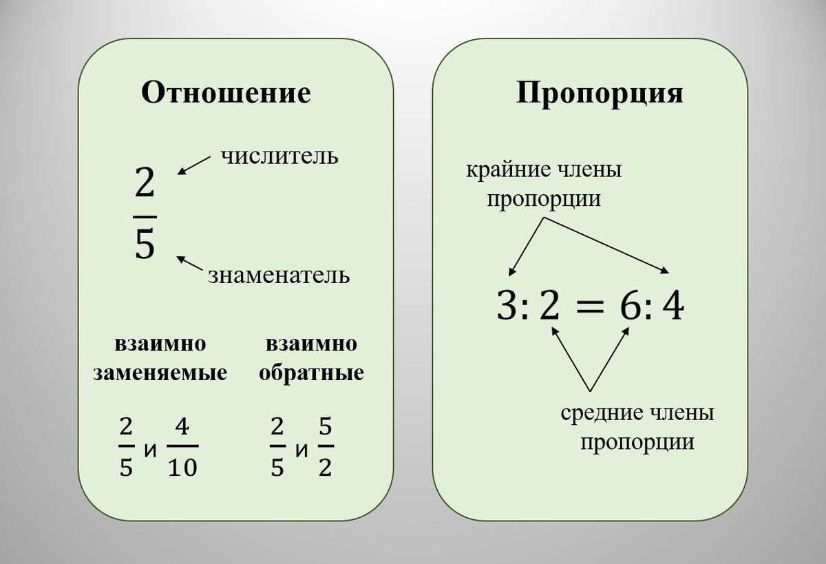 Отношение дробных