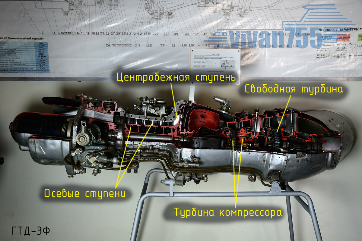 Что такое ВСУ и зачем она самолёту. Часть II | Vivan755 — авиация, ЖД,  техника | Дзен