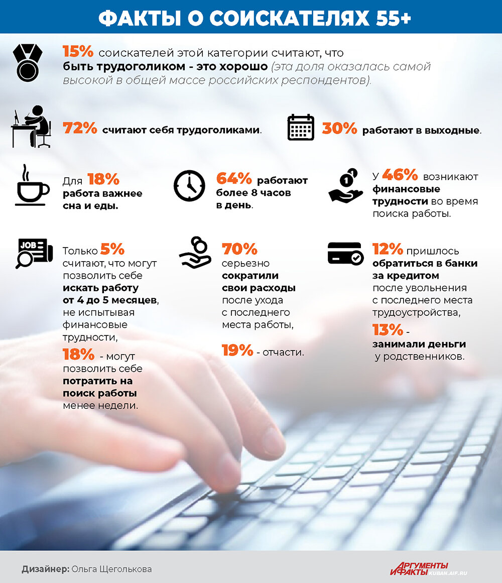    Кликните, чтобы развернуть. Фото: АиФ-Юг