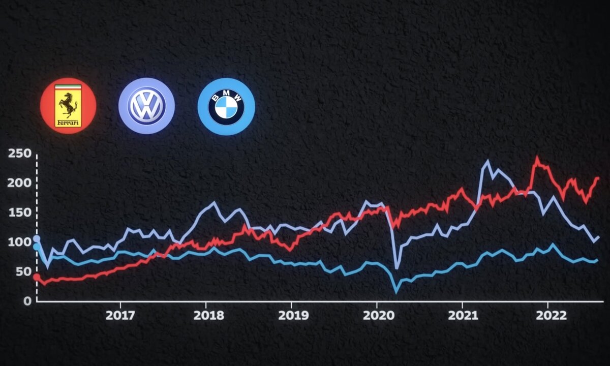 Почему Ferrari больше не продает свои машины Флойду Мейвезеру, Джастину  Биберу и Ким Кардашьян | Тихон Смирнов | Дзен