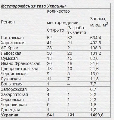 Карта нефти и газа украины