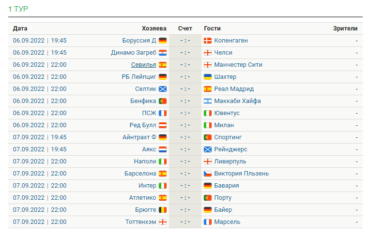 ЛЧ 2022 2023 таблица. Лига чемпионов УЕФА 2022/2023 таблица. Таблица Лиги чемпионов УЕФА 2023. Сетка Лиги чемпионов 2022 2023. 2023 год премьер лига расписание