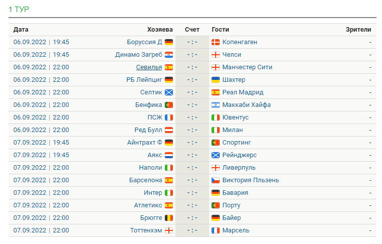 Расписание мадрид. Лига чемпионов 2022-2023. Лига чемпионов 2022-2023 расписание. Лига Европы 2022-2023 расписание. РФПЛ 2022-2023 расписание матчей.