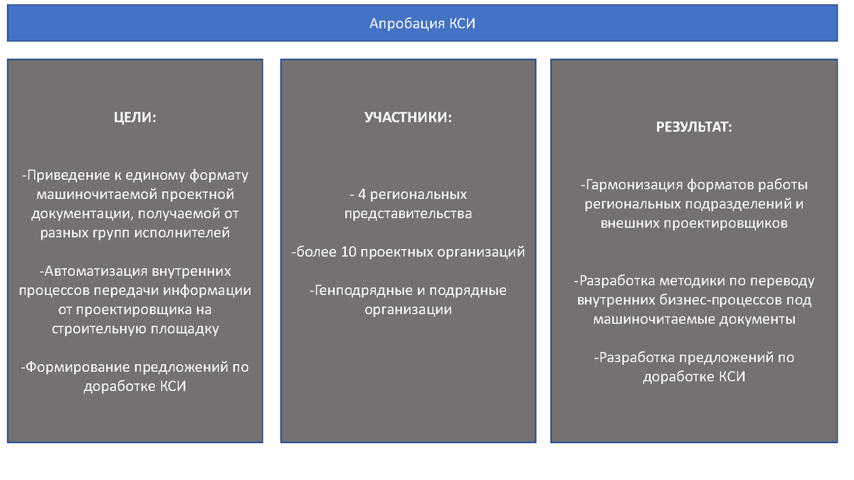 Презентация к вебинару 24.11.2022г. Крылов А.Д. Апробация классификатора  строительной информации | Университет Минстроя НИИСФ РААСН | Дзен