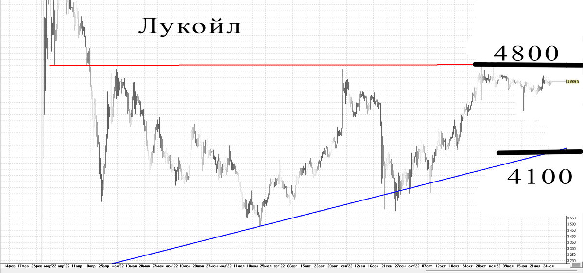 4-х часовой график