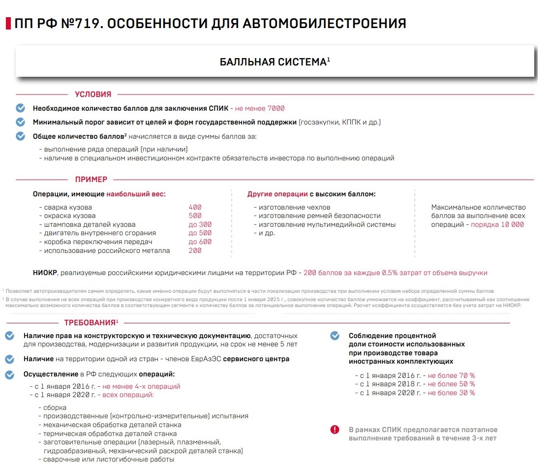 Условия локализации для автомобилестроения