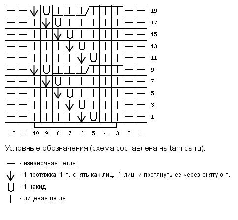 Схема ажурной косы спицами