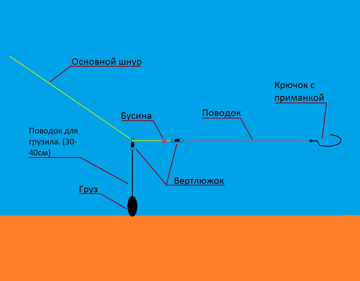 Схема отводного поводка. Монтаж спиннинга. Как сделать монтаж для спиннинга. Какой груз на отводной поводок.