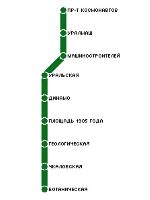 Метро по порядку. Станции метро Екатеринбург карта. Метро Екатеринбург схема. Схема метро Екатеринбурга 2021. Ветка метро Екатеринбург схема.