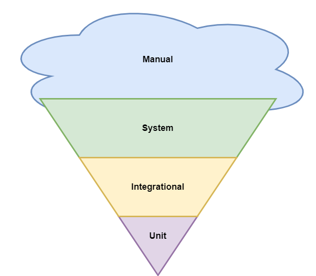 Core dump