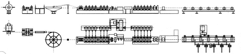 Производственный процесс изготовления труб