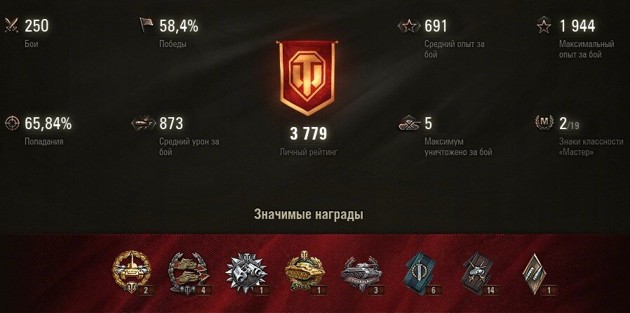 15 дней в танках