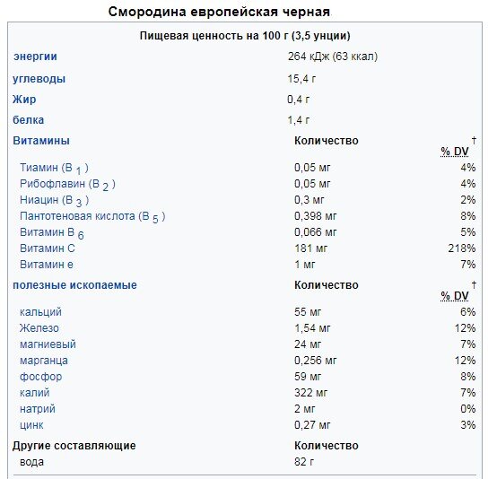 Смородина на зиму – 41 рецепт с фото, готовим Смородина на зиму пошагово, ингредиенты