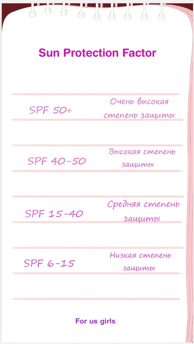 Таблица показателей SPF 