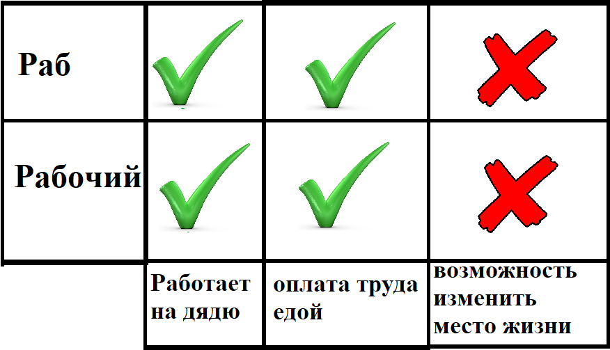 16 000 рублей уйдет на питание двум взрослым людям, работа за еду.