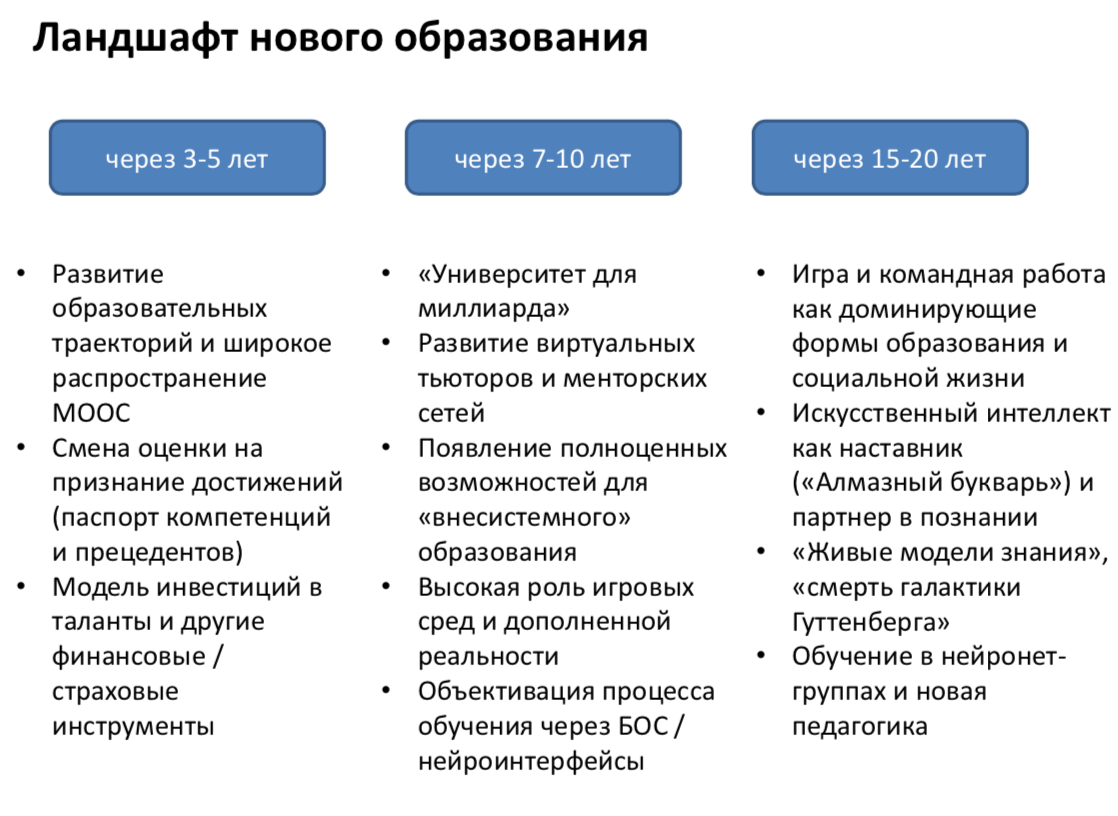 Новые национальные: какие проекты анонсировал президент Ломовка Дзен